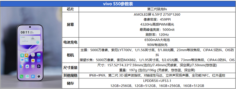 无感握持、出片惊艳！vivo S50首发全面评测：颜值与实力并存的全能旗舰