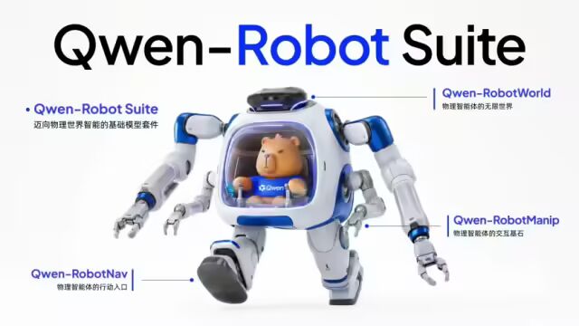 阿里巴巴发布具身智能大模型 Qwen-Robot 系列,聚焦机器人标准化控制底座 ...