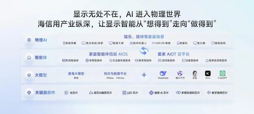 海信发布JUOS:电视,开始真正“懂一家人”